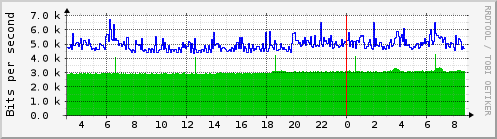 Traffic Analysis for lxcbr0 -- trill.prolixium.com