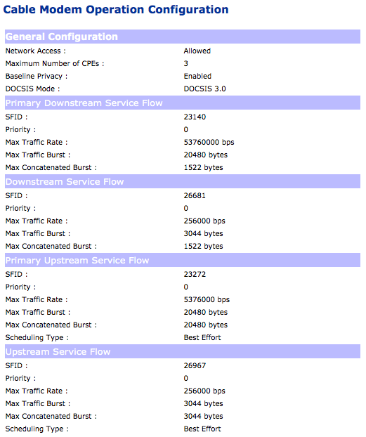 Operational Configuration