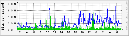 dax.prolixium.com_vtnet1