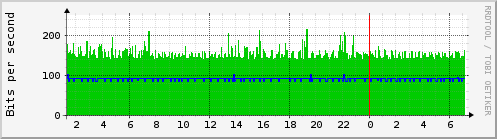 enterprise_ge-0_0_0.0