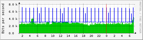 mux_ge-0_0_0.0