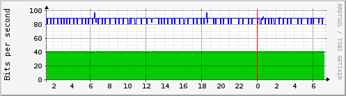 mux_ge-0_0_2.0