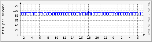 mux_ge-0_0_3.0