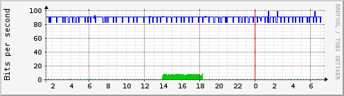 mux_ge-0_0_5.0