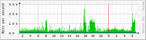 mux_ge-0_0_6.0