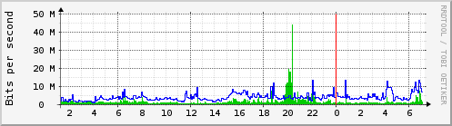 starfire_enp6s0