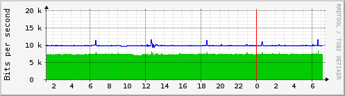 trefoil_eth0